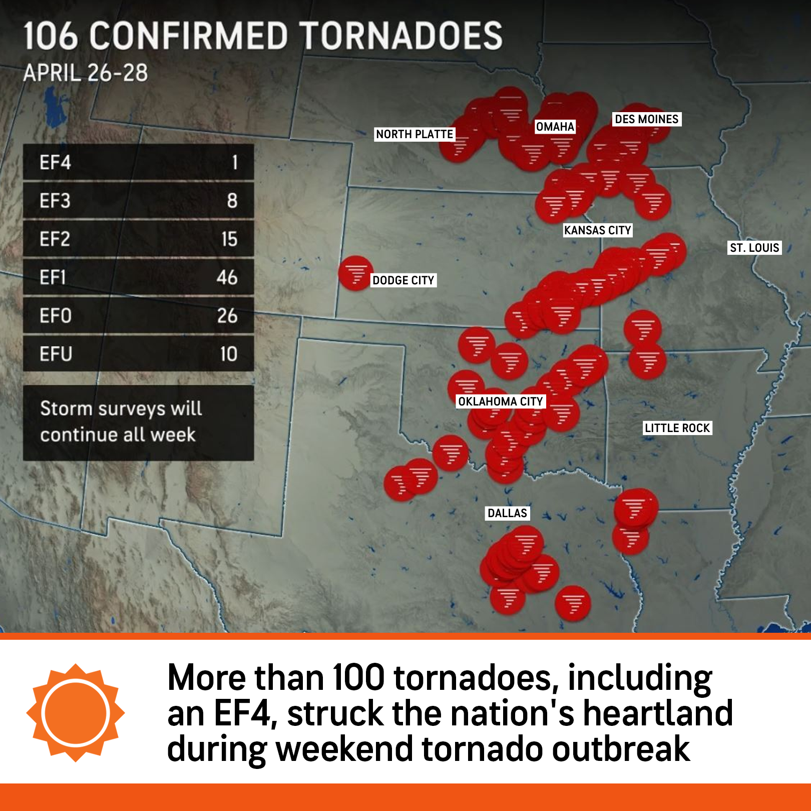 Accuweather Phoenix Ny 99